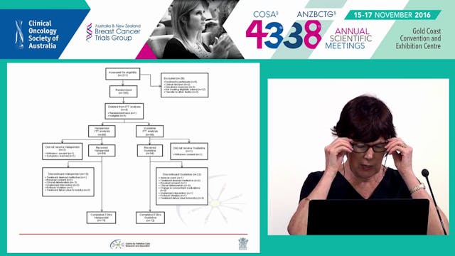 Nausea - aetiology and management Pro...