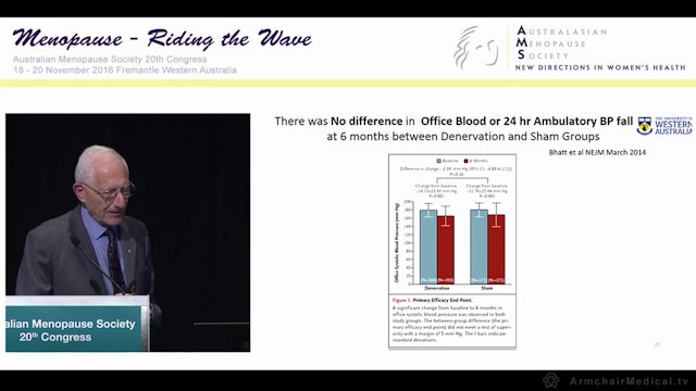 Hypertension in Post-Menopausal Women Prof Lawrence Beilin AO
