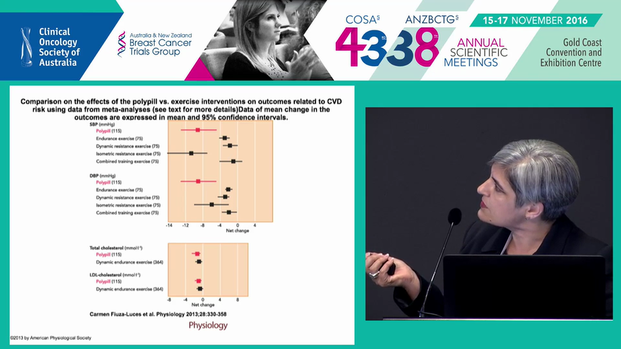 Exercise for the management of distress and cognitive impairment Haryana Dhillon