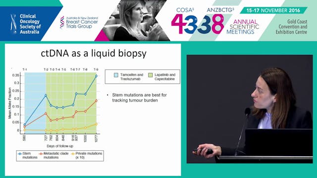 Liquid Biopsies Characterising the Ca...