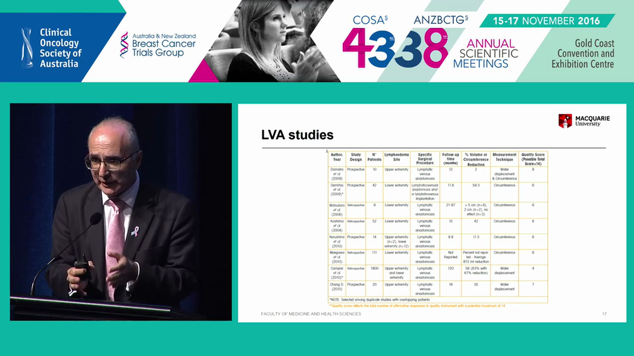 Surgical approaches for the management of lymphoedema John Boyages