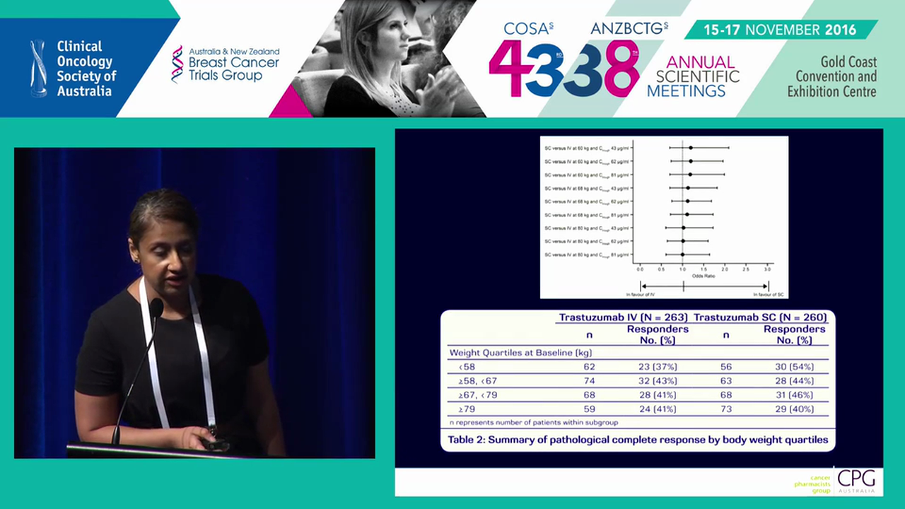 Challenges with the Implementation into Clinical Practice of Subcutaneous Trastuzumab – A Pharmacist’s Perspective Geeta Sandhu