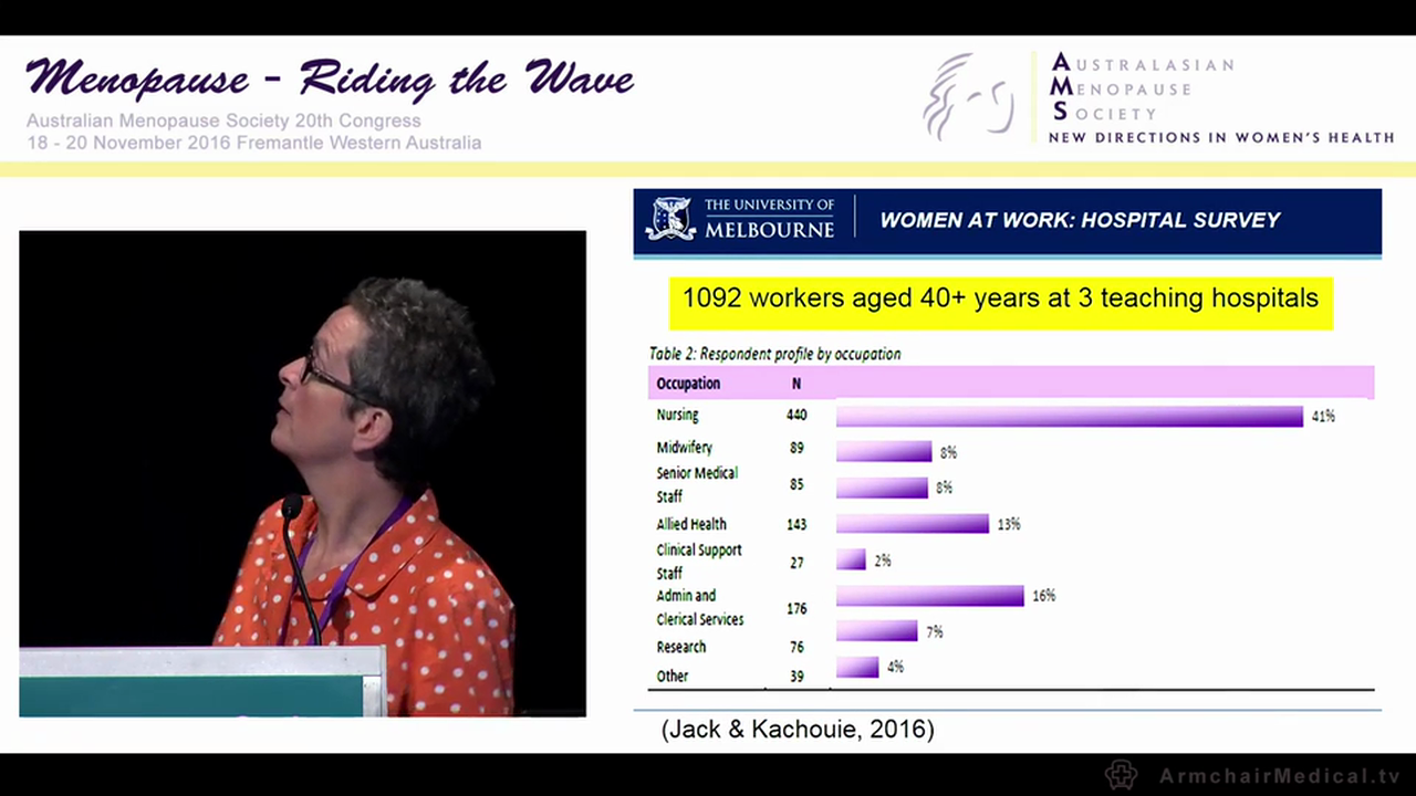 Menopause and work Martha Hickey