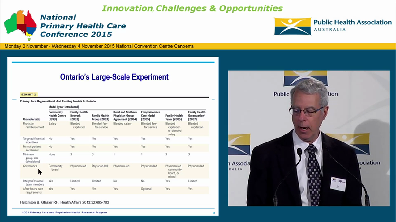 Transforming Primary Care the Canadian Way Successes, Challenges, Leasons Learned and Next Steps Rick Glazier