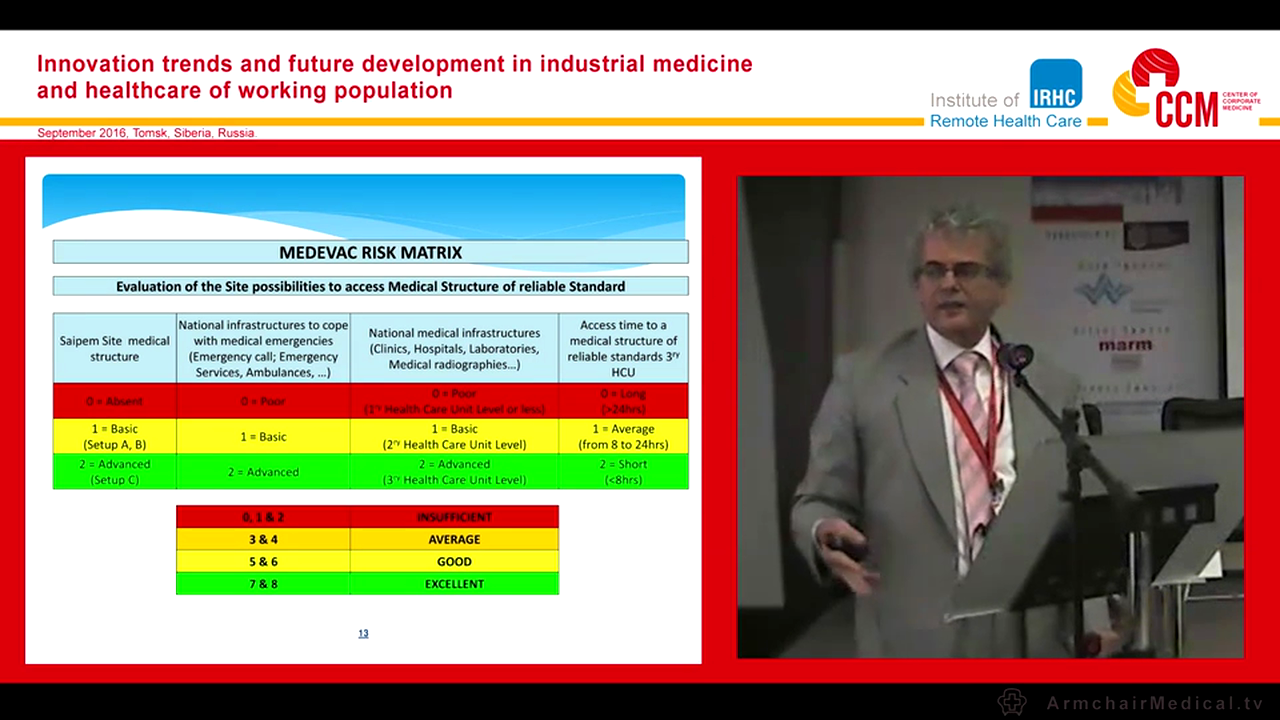 Management of medical emergencies in remote and extreme remote areas Prof Frano Mika