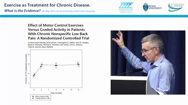 Exercise for Back Pain Prof Chris Maher