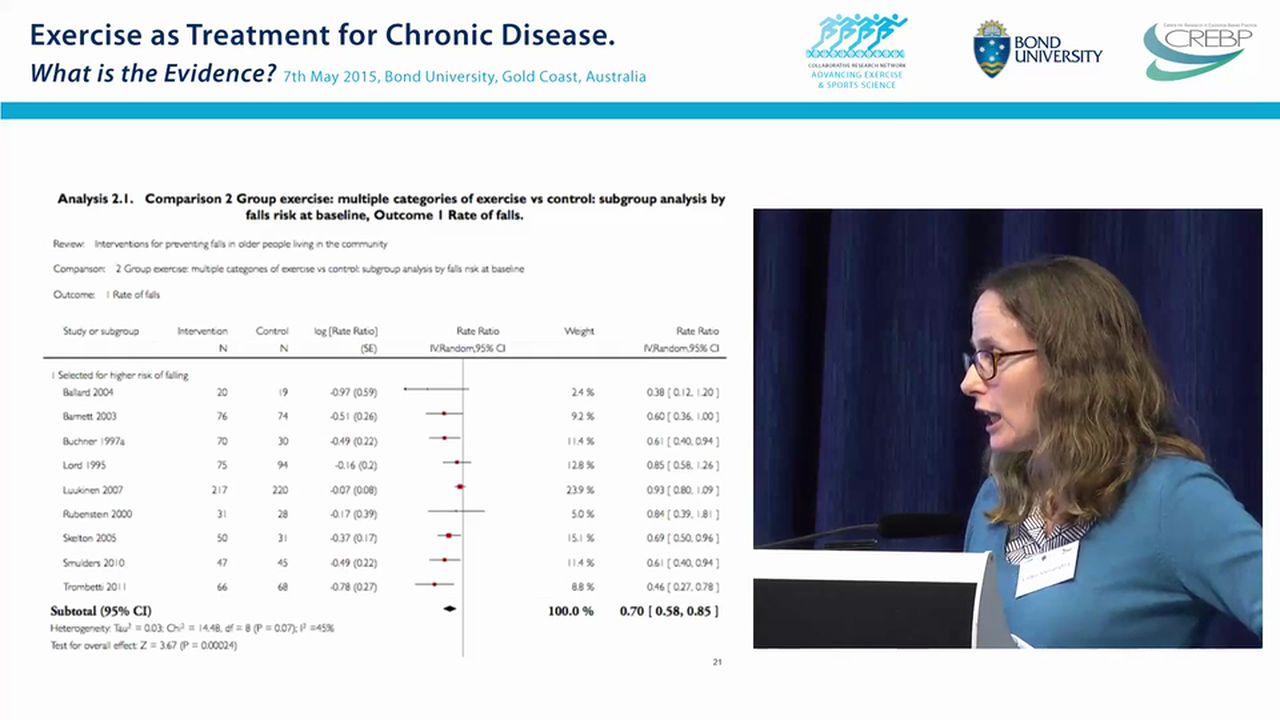 Exercise Options in Falls Prevention Prof Cathie Sherrington