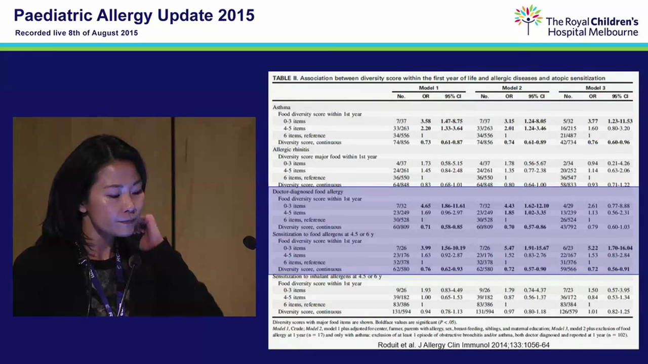 New Developments in Food Allergy Prevention and Treatment Mimi Tang