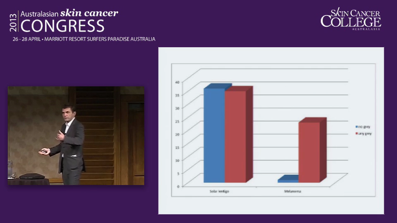 Flat facial lesions - Do you have a clue Prof Harald Kittler