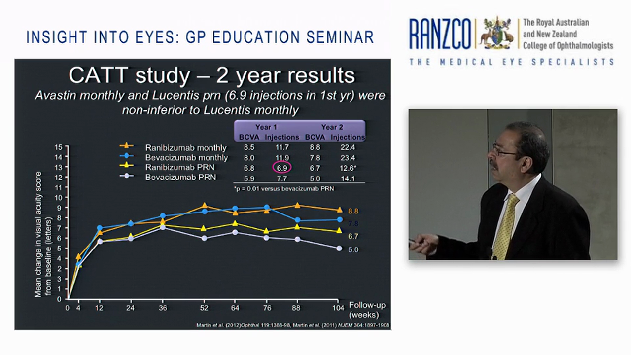 Macular Disease-AMD-diabetic retinopathy-retinal vein occlusions- the anti VEGF revolution - Dr Nitin Verma AM