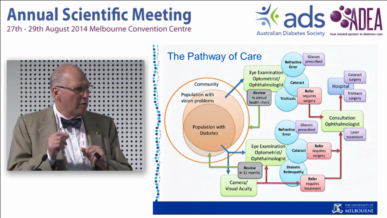 Eye Care for Diabetes, an Indigenous Perspective Hugh Taylor
