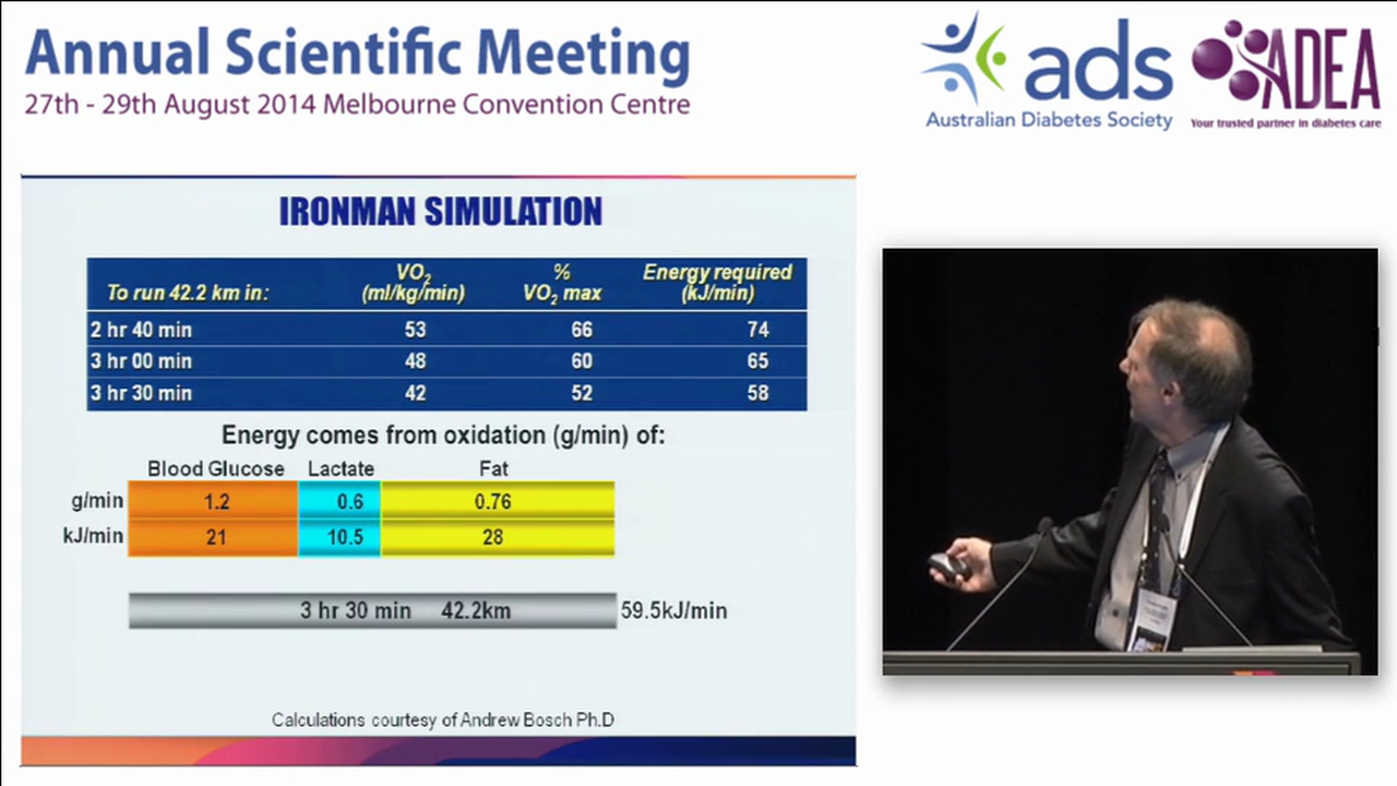 Is a high carbohydrate diet essential for all exercisers regardless of their state of insulin resistance Timothy Noakes