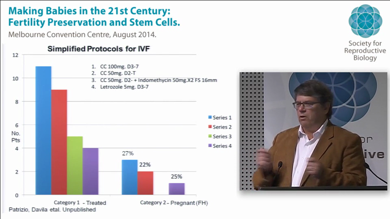 Cost and Future of IVF Professor Alan Trounson