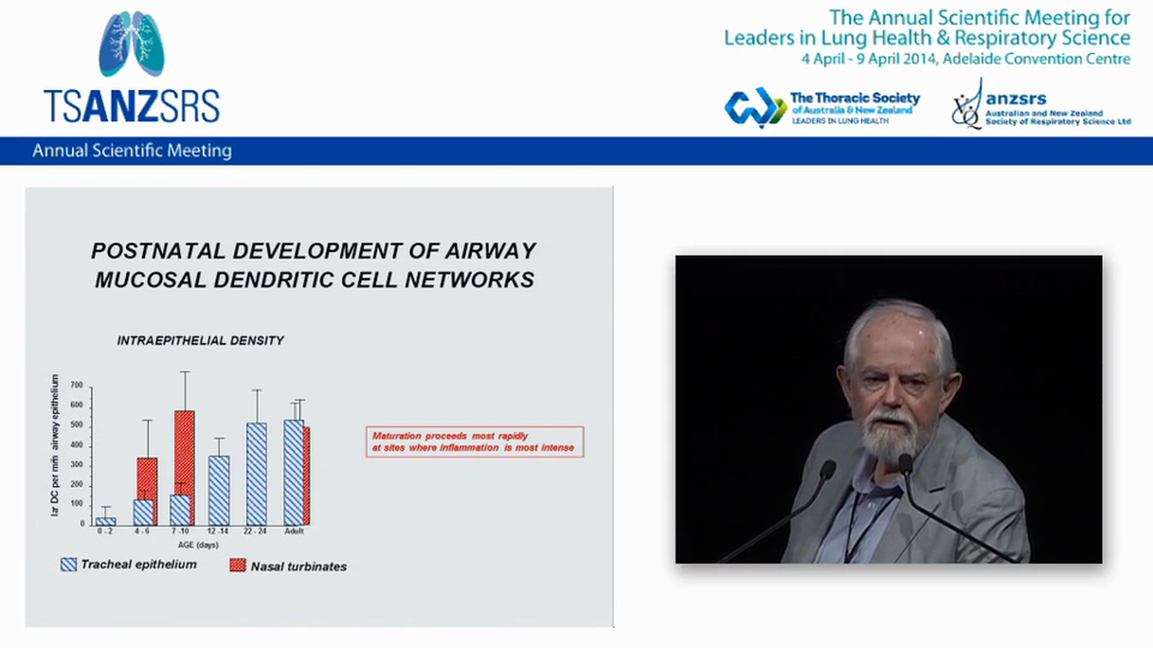 The role of immunobiology in the development of asthma Patrick Holt