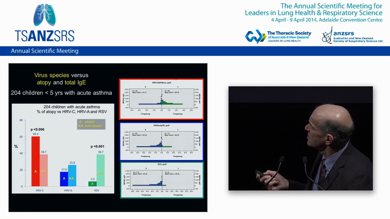 The role of viruses in asthma Peter Le Soeuf