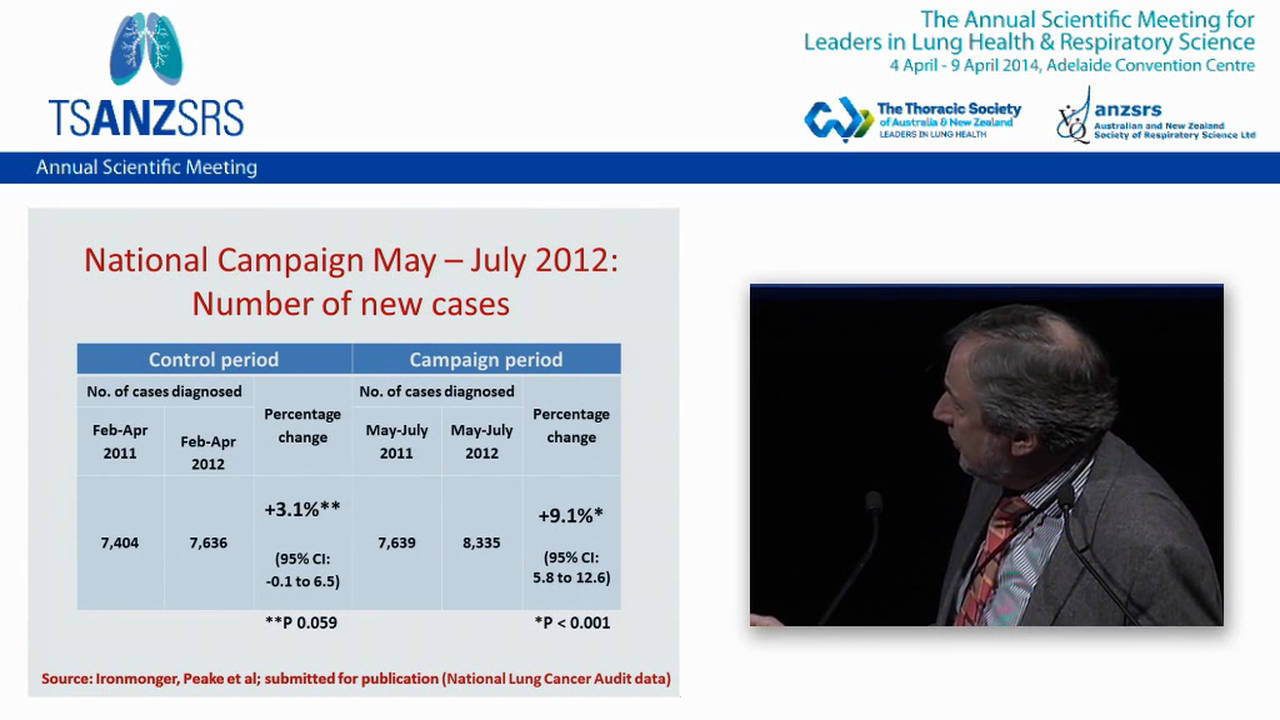 Towards the earlier diagnosis of lung cancer Michael Peake