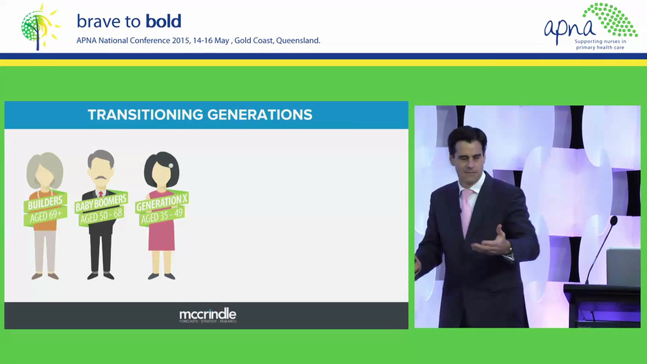 Demographic Trends, Social Change and the Health Landscape of 2025 A Future Forecast for Primary Health Care Nursing  Mark McCrindle