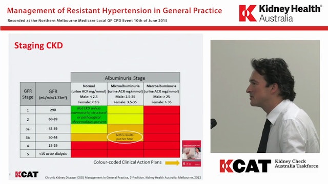 Management of resistant hypertension in General Practice