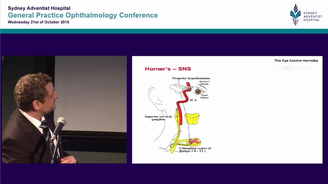 When to worry about ptosis Dr Dov Hersh