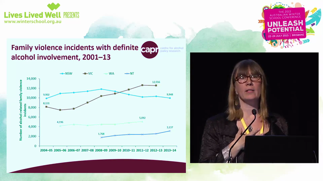 The hidden harms alcohol & its impact on children & families Dr Anne-Marie Laslett, Public Health Research Fellow, National Drug Research Institute & Centre for Alcohol Policy Research, Turning Point
