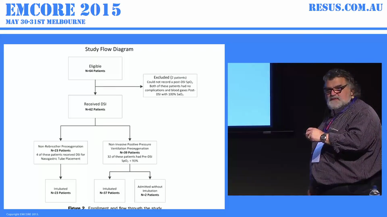 Delayed Sequence AProf Peter Kas. Emergency Physician.Founder of resus.com.au and creator of EMCORE. Clinician at Monash Health and AProf at University of Notre DameIntubation
