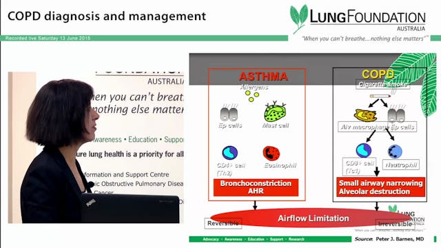 COPD Aetiology, pathophysiology, epid...