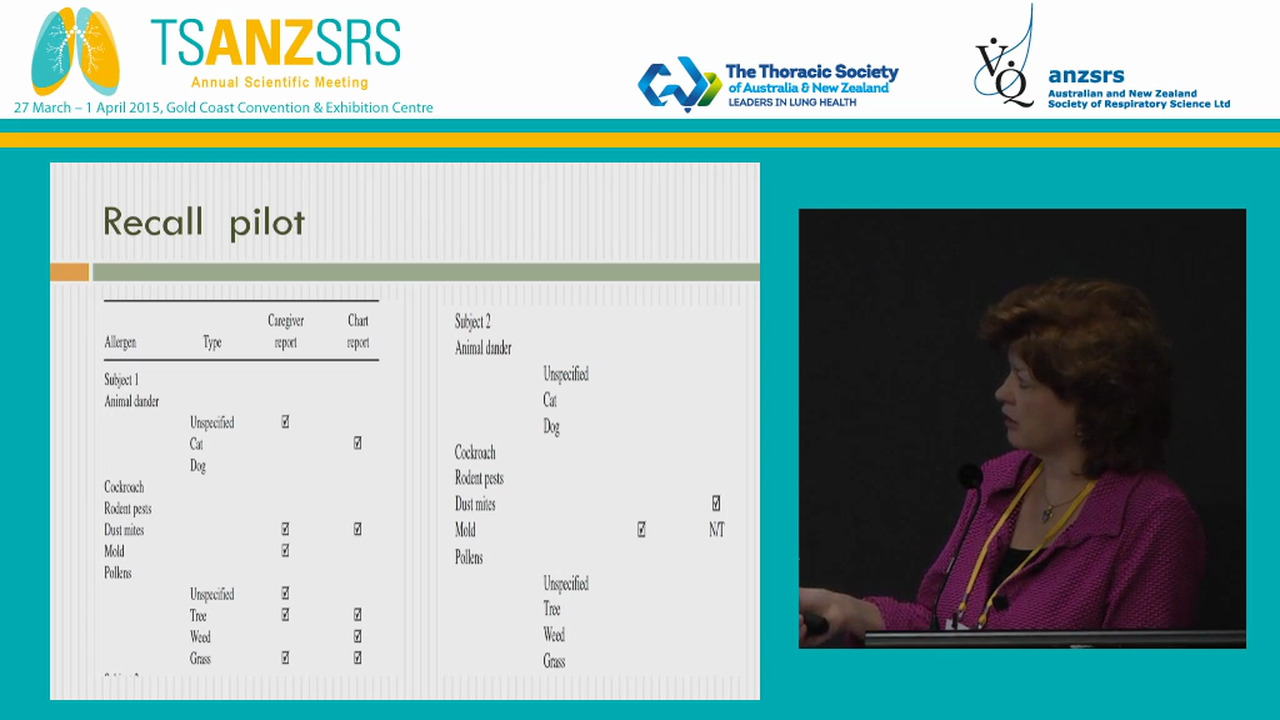 Environmental trigger beliefs, behaviours and exposures Maureen George University of Pennsylvania School of Nursing, USA