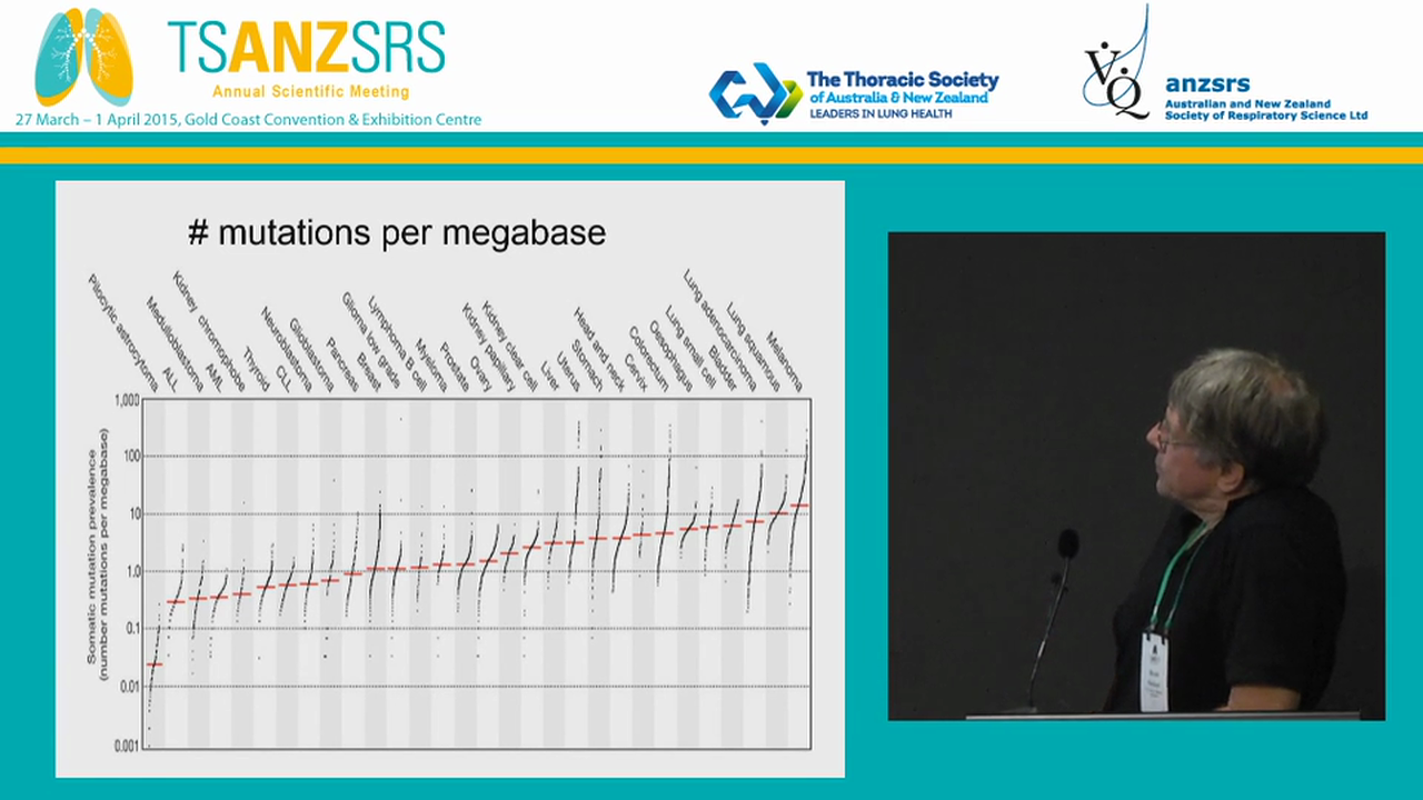 New clues into the pathogenesis of mesothelioma from gene sequencing Bruce Robinson Sir Charles Gairdner Hopsital, WA