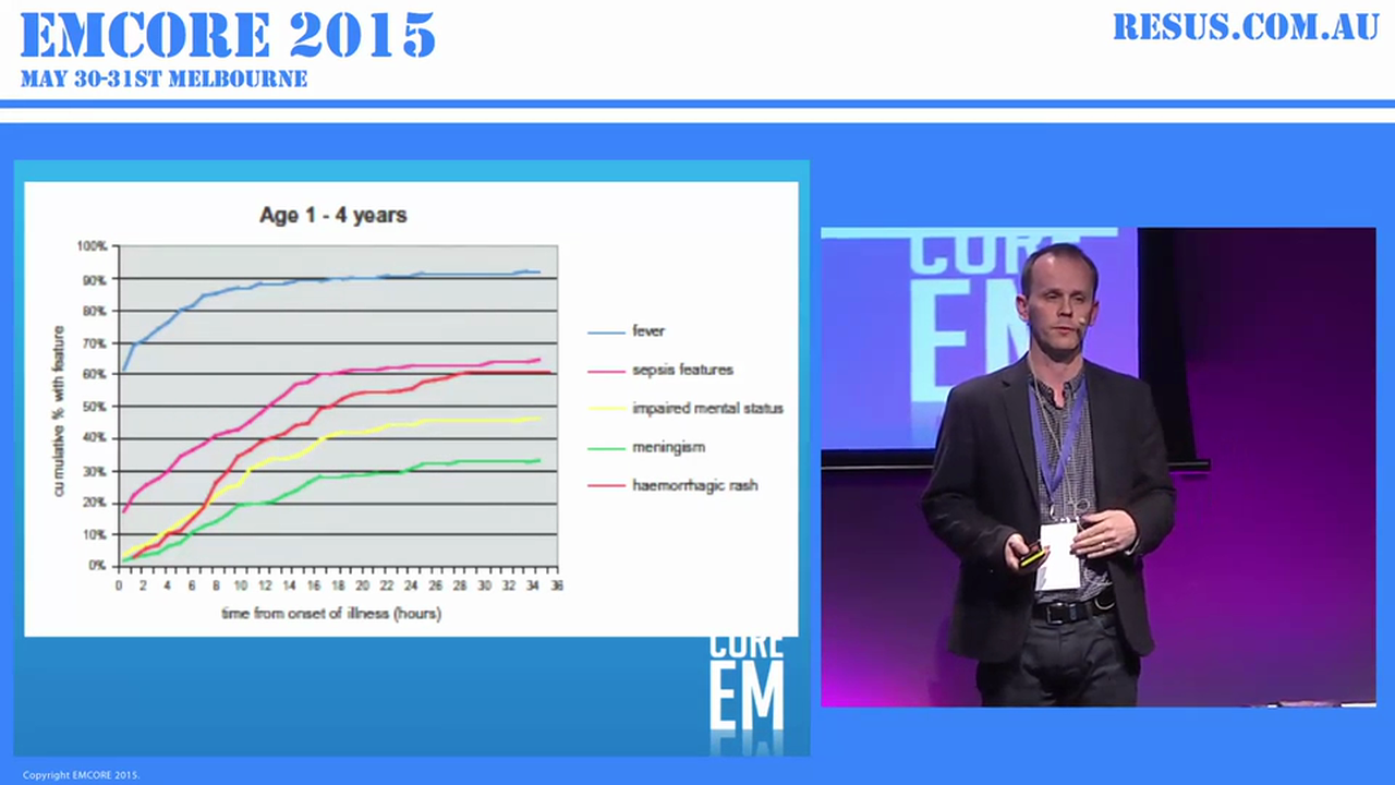 Diagnosing meningococcus Dr  Jaycen  Cr uickshank.  Emergency Physician