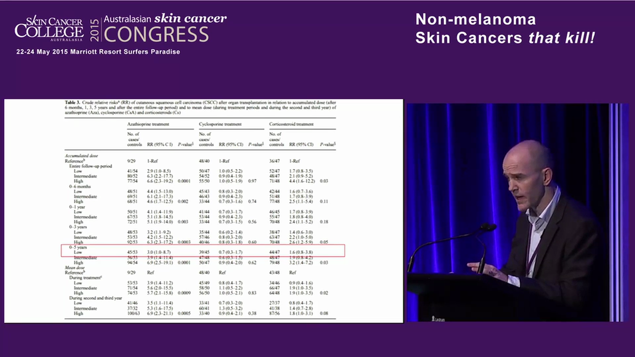 4.1 Non-Melanoma Skin Cancer Post Renal Transplantation – Dr Michael Burke