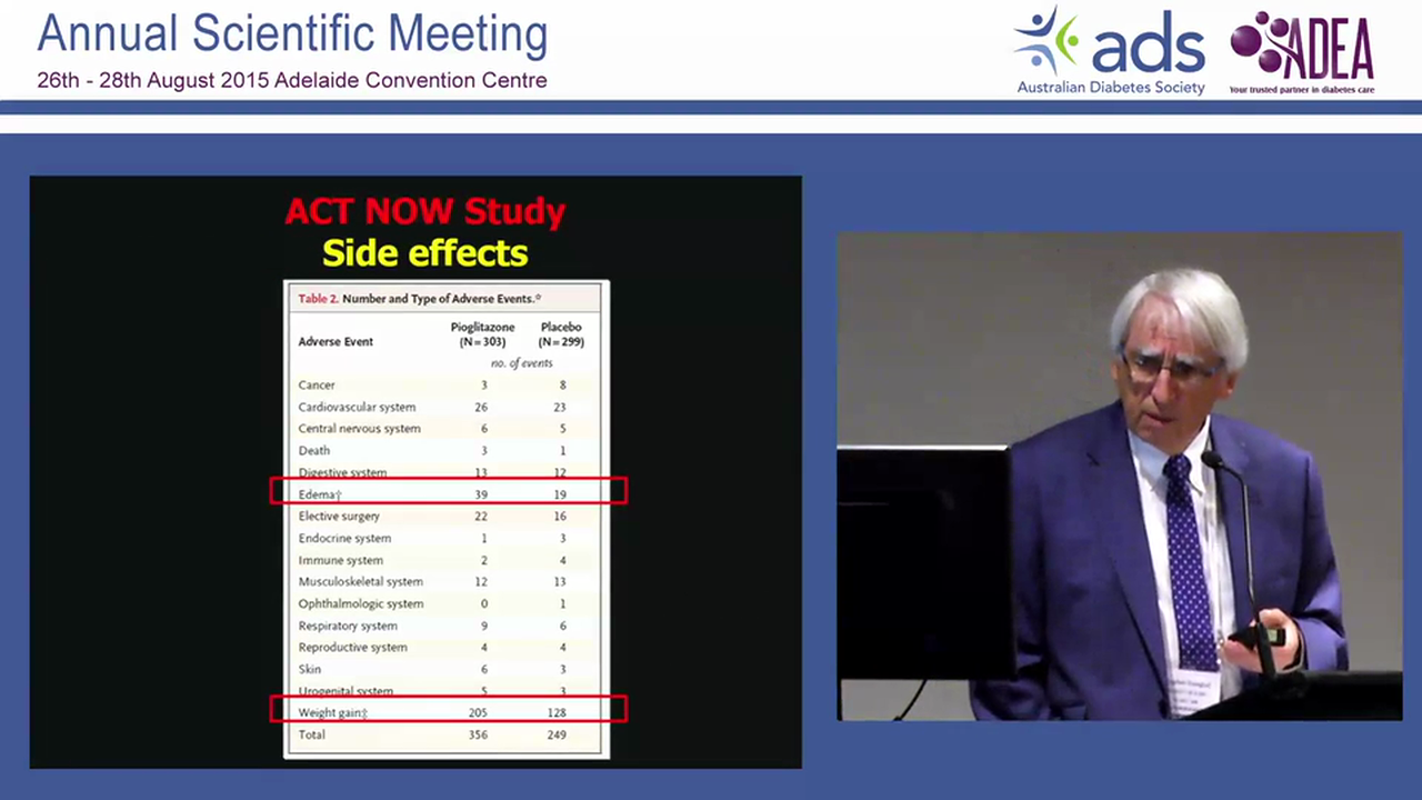 Using old diabetes drugs for prevention of type 2 diabetes Stephen Colagiuri