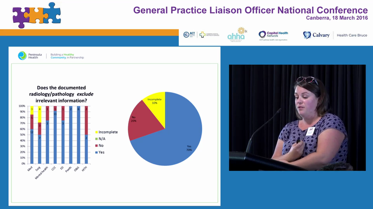 Assessing the quality of discharge summary content at Peninsula Health Jennifer Sidwell Dr Joanne Newton