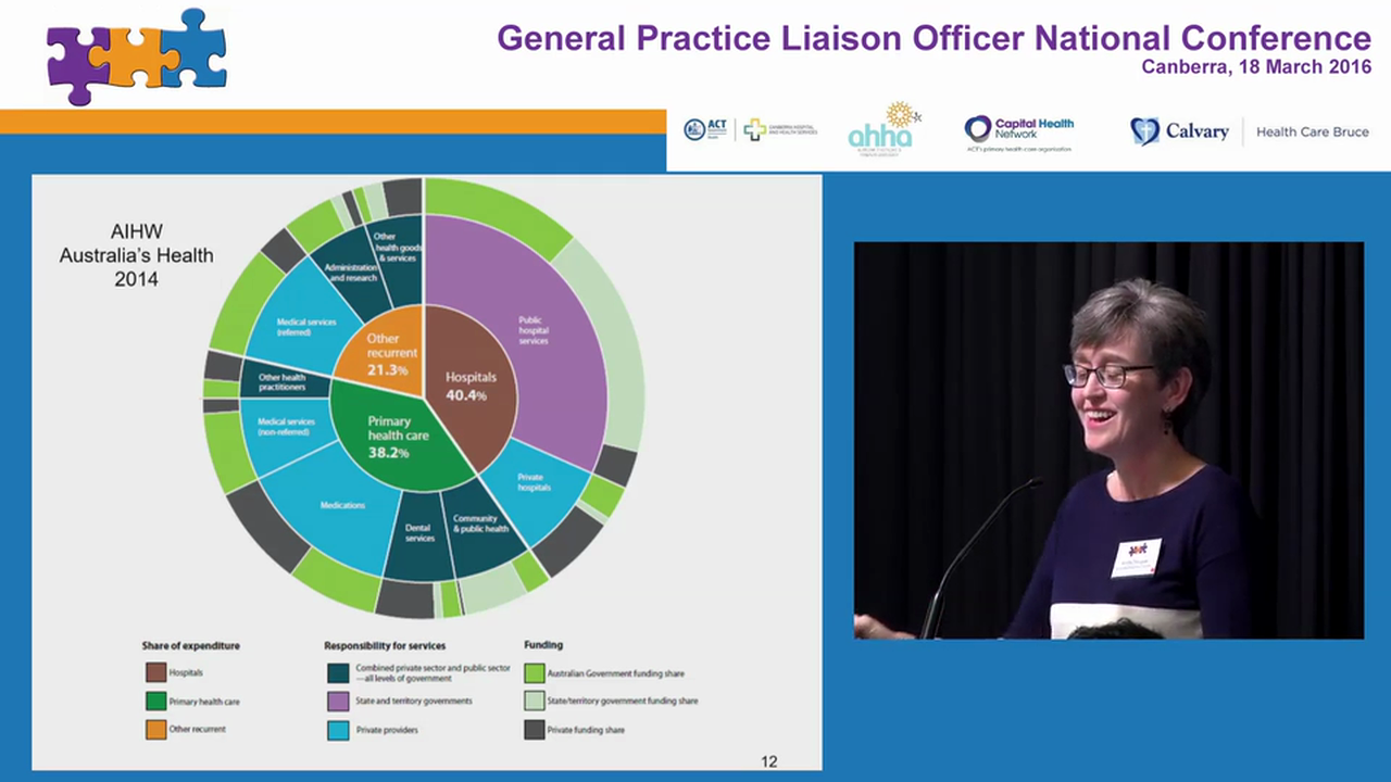 General practice and primary care reclaiming the agenda Prof Kirsty Douglas