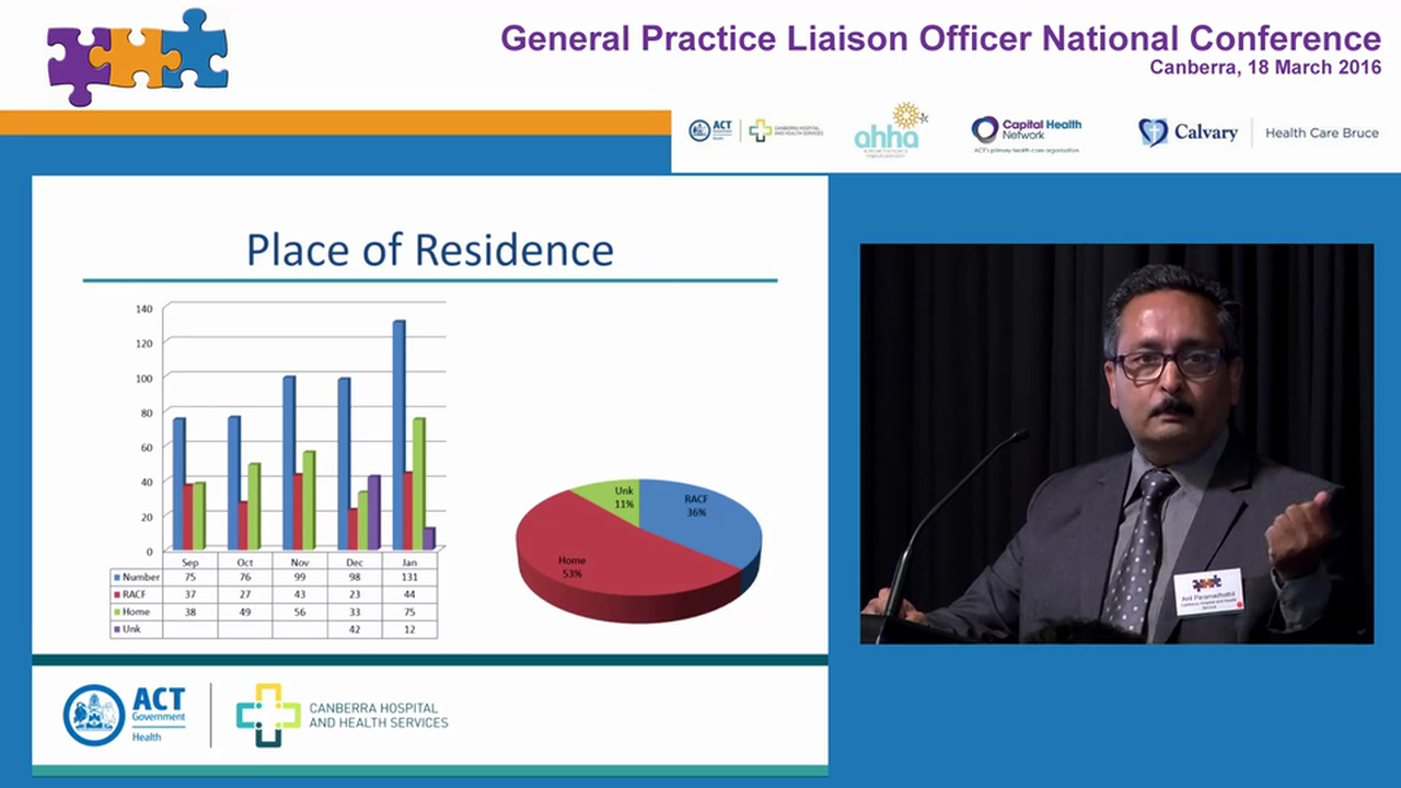 Reducing re-presentations of elderly patients to the emergency department Dr Anil Paramadhathil