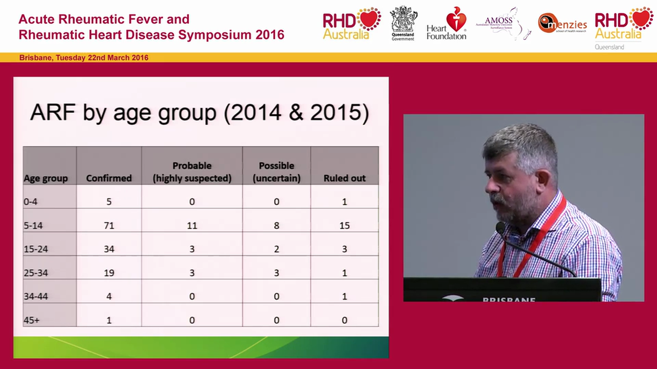 Acute Rheumatic Fever & Rheumatic Heart Disease, Queensland Dr Stephen Lambert