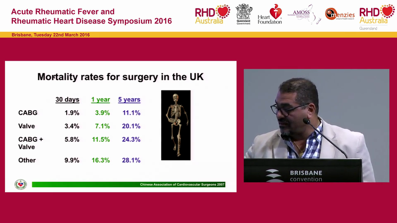 Rheumatic valve disease New Zealand perspective Associate Professor Adam EL-Gamel