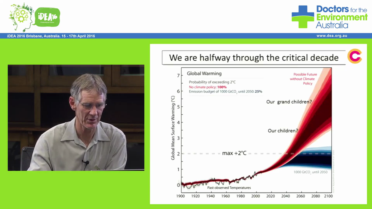 Health implications of climate change Dr David King