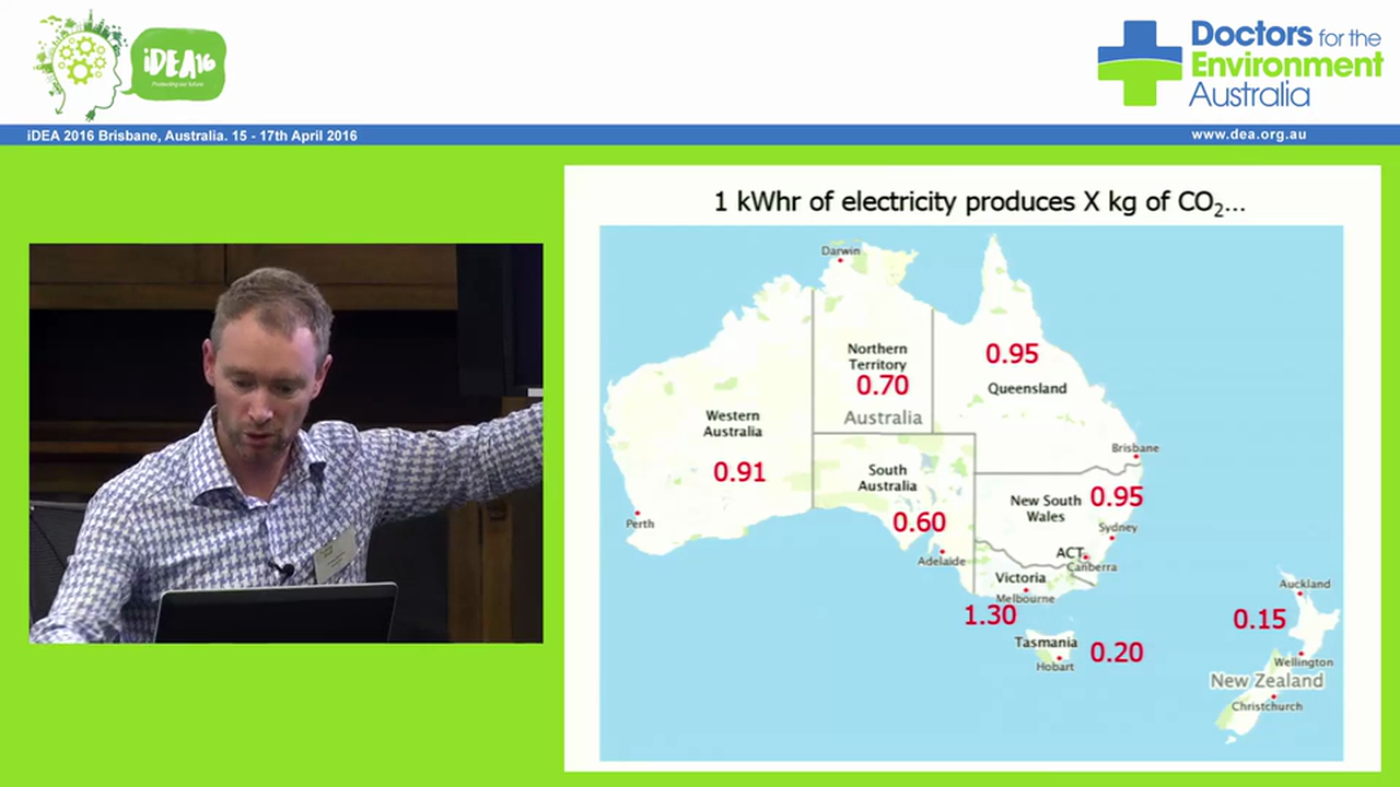 Sustainability at Work, What can a GP do in their practice Dr Forbes McGain