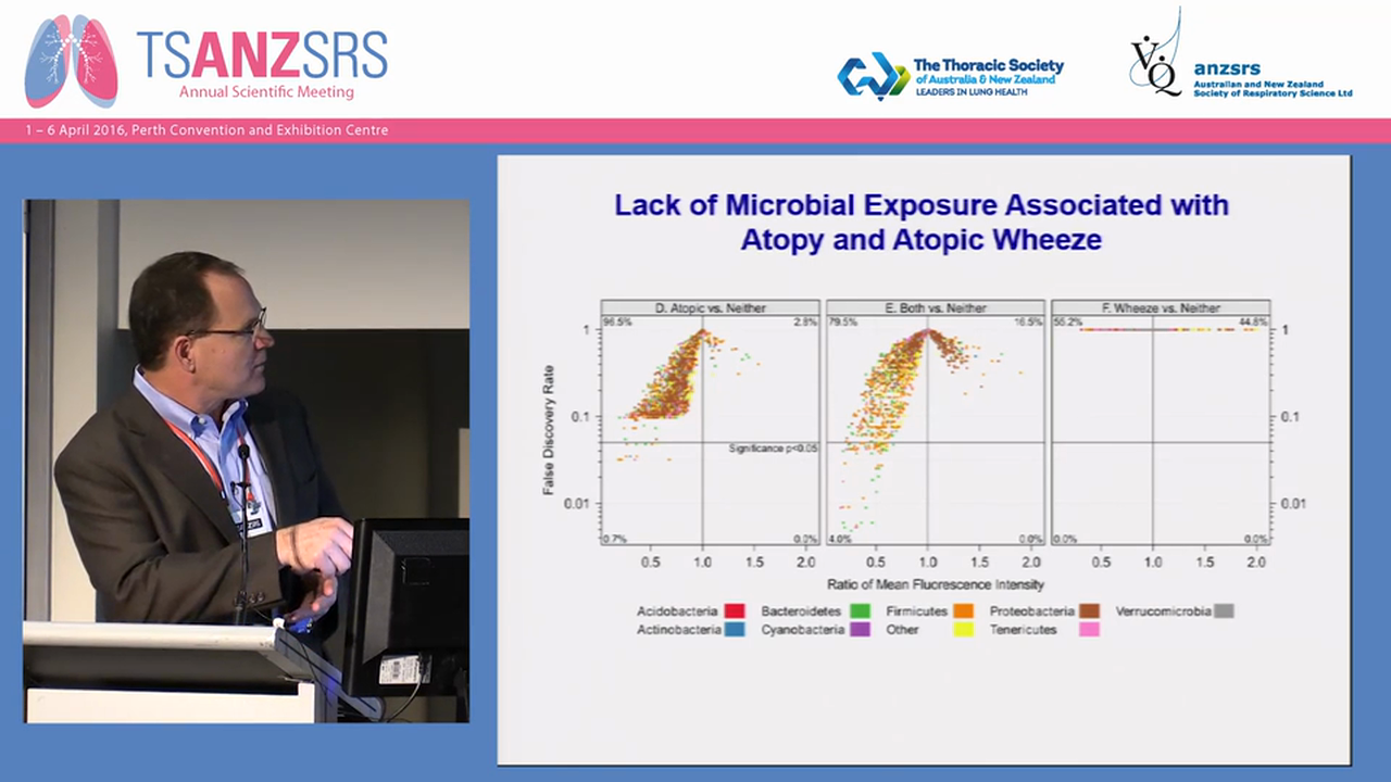 Factors that influence asthma onset vs. remission James Gern, University of Wisconsin School of Medicine, USA