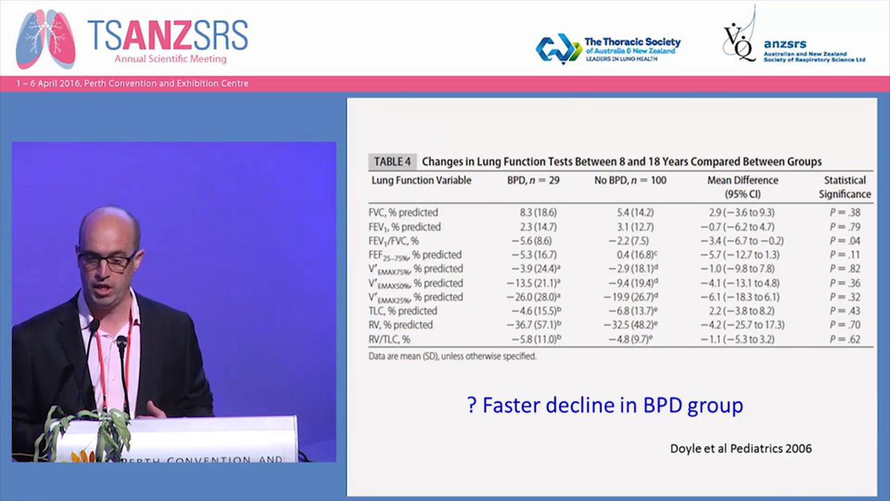 Prematurity the beginning of life-long lung disease Andrew Wilson, Telethon Kids Institute, WA