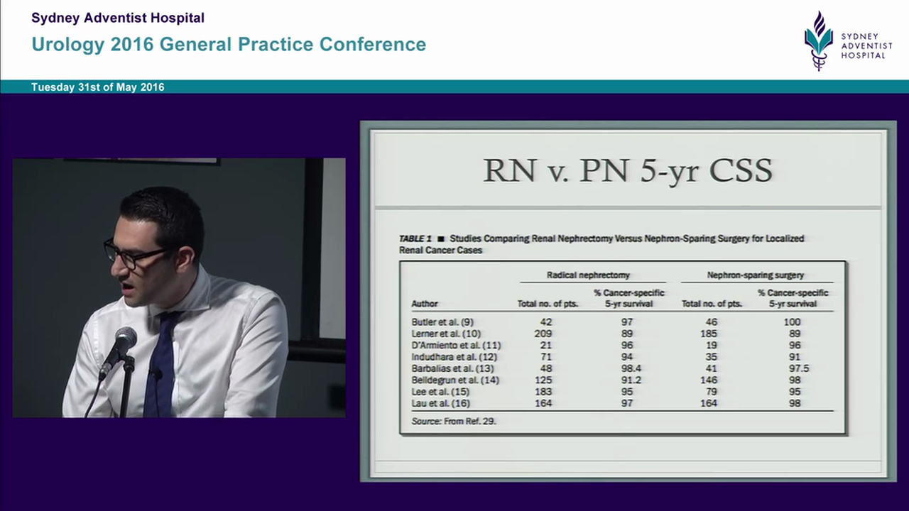 Small renal mass & robotic partial nephrectomy Dr Richard Haddad