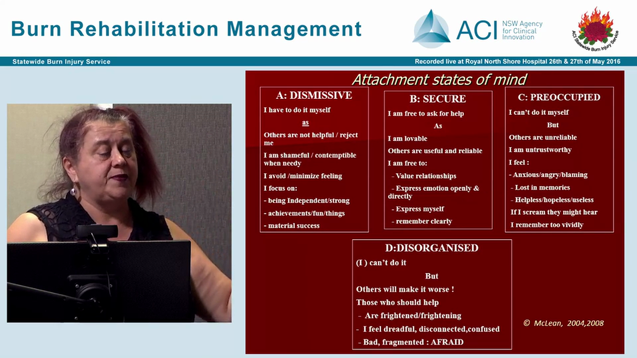 Adjustment to burns The long hard road the Psychiatrist's role Assoc Prof Loyola Mclean