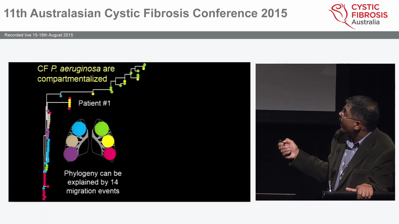Evolution of Diversity in P.aeruginosa During CF Infections Mechanisms and Implications for Treatment Pradeep Singh