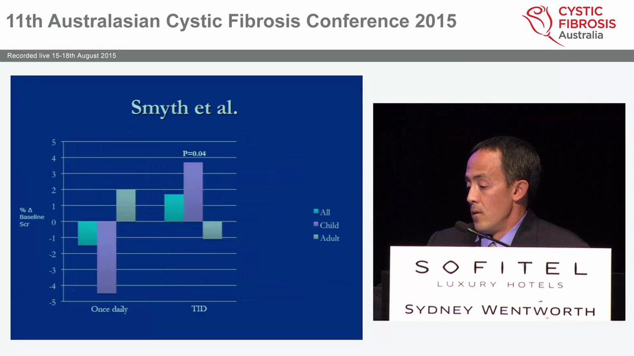 Optimization of antibiotics in CF Pulmonary Exacerbations David Young
