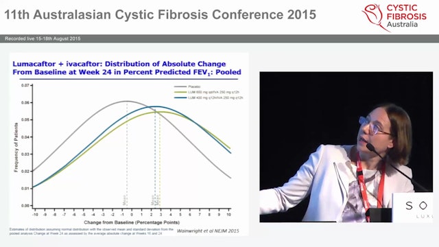 Perspective, the development of CF care in Australia, where are we going Professor Clair Wainwright, Respiratory Specialist and Head of Cystic Fibrosis Services Lady Cilento Children's Hospital, Brisbane