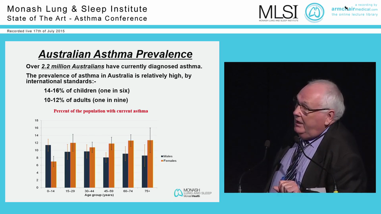 History of Asthma in Australia