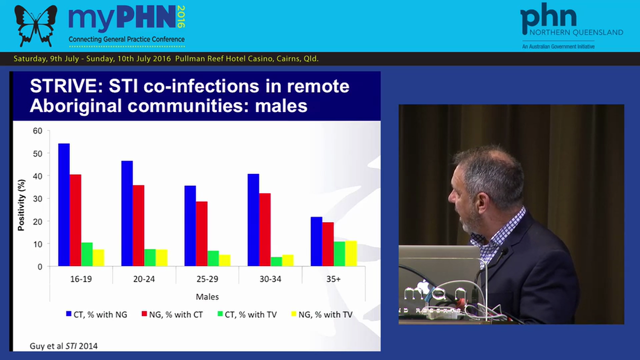 Improving sexual health outcomes for young ATSI people Assoc Prof James Ward