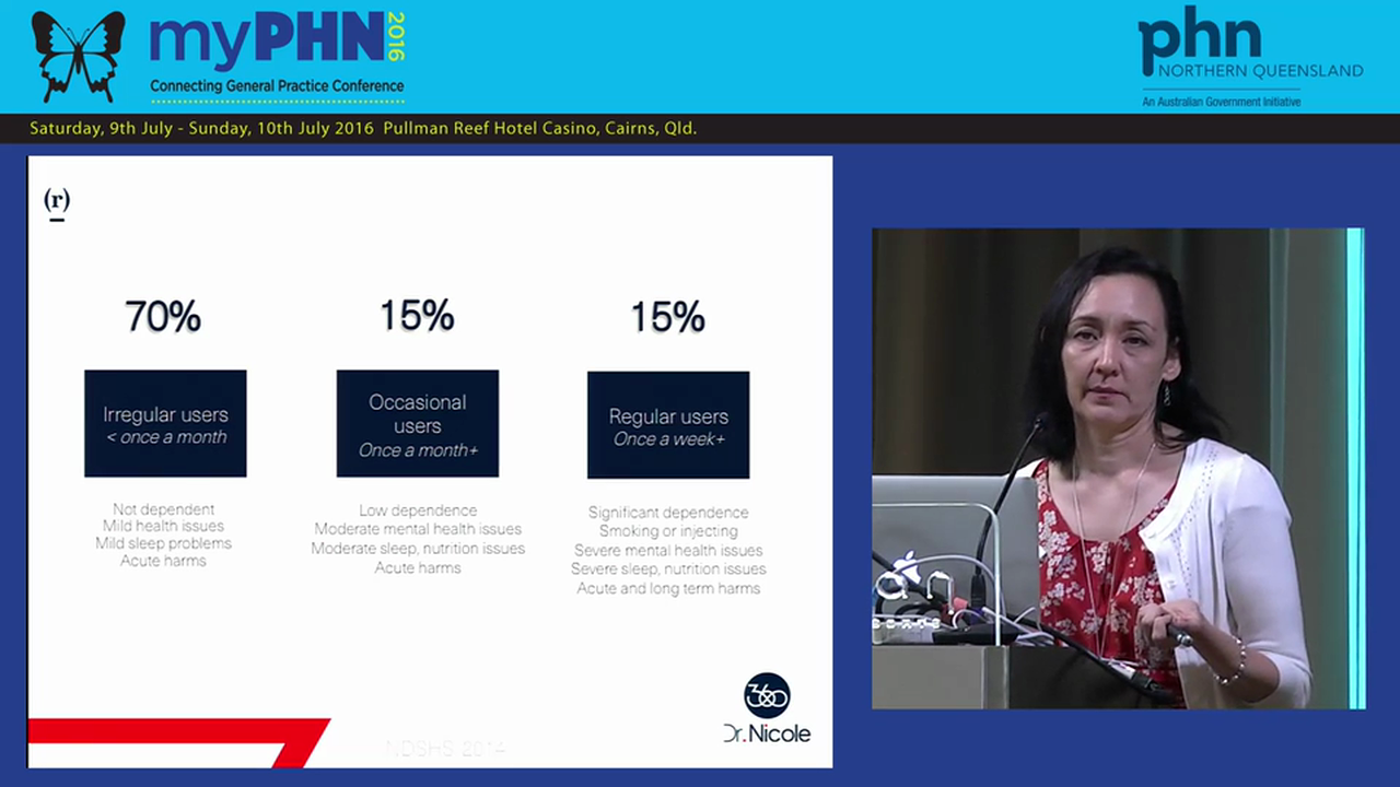 Beyond the tip of the iceberg: What do we know about methamphetamine use and how should we respond Assoc Prof Nicole Lee