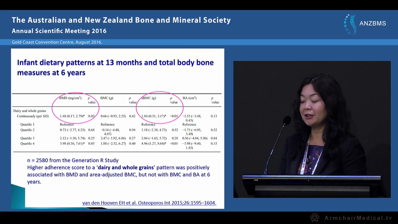 Environmental determinants of peak bone mass - Kun Zhu