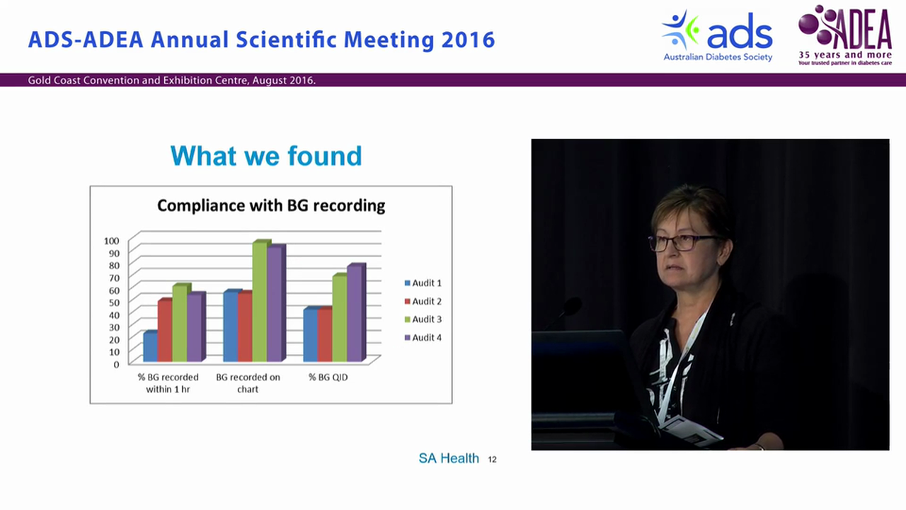 Blood glucose monitoring; Is it fundamental to best practice inpatient care - Jane Giles